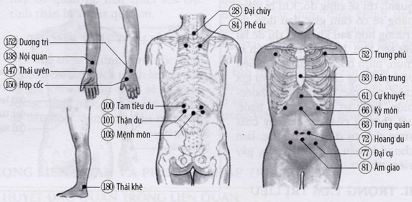 Bớt, tàn nhang