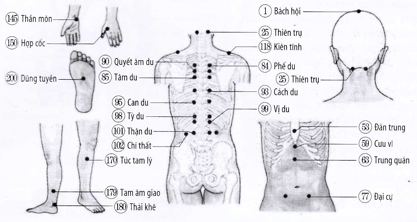 Rối loạn thần kinh giác quan