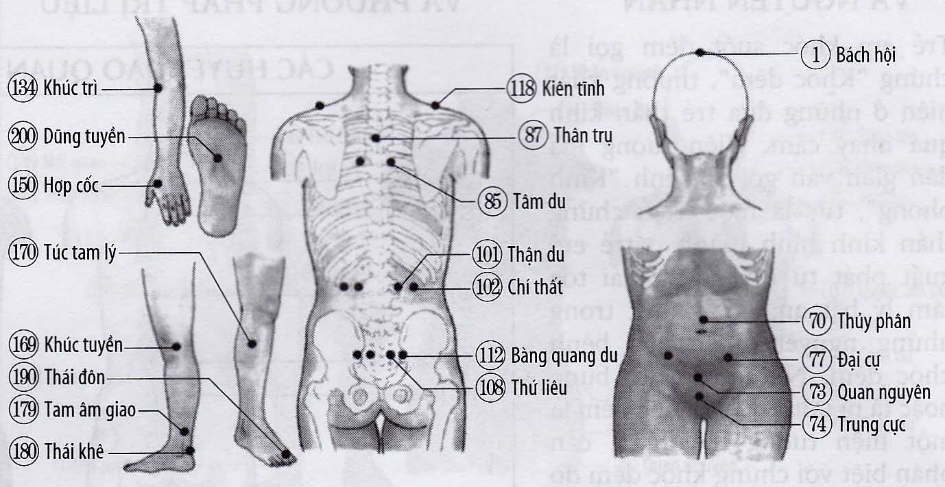 Khóc đêm, kinh phong