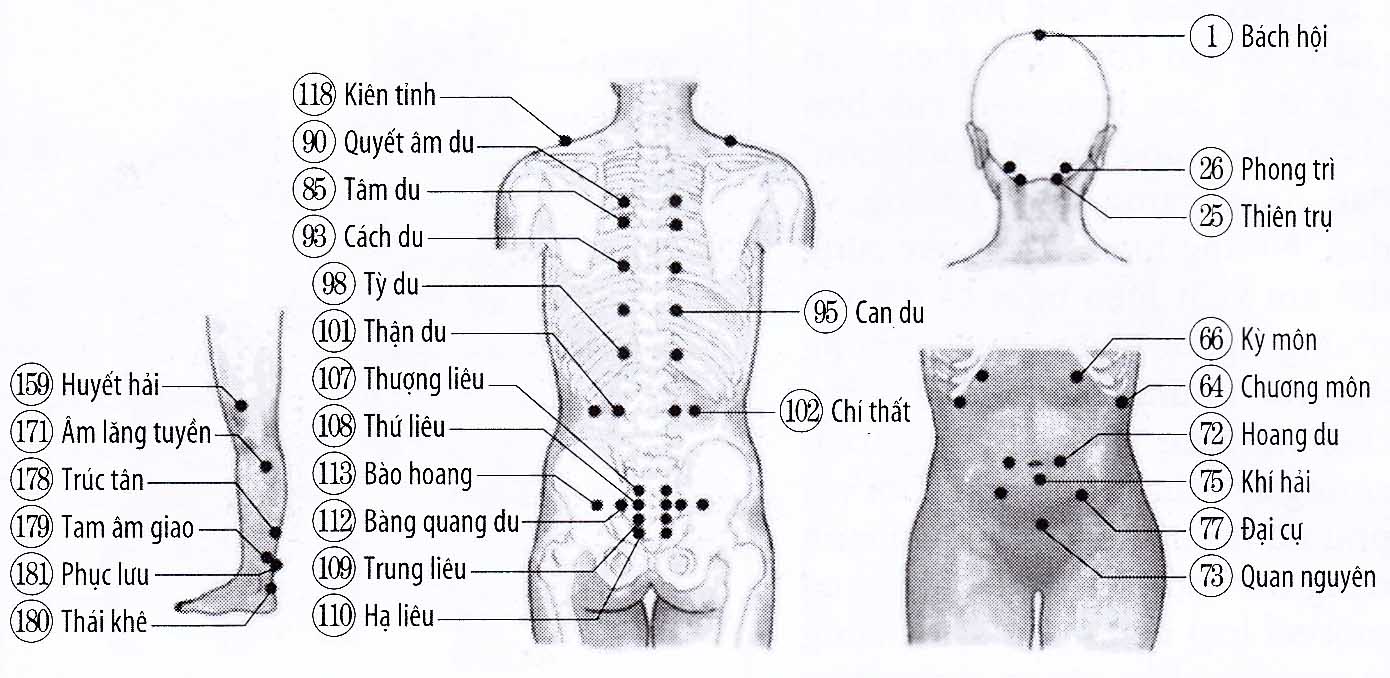 Những trở ngại ở thời kỳ mãn kinh