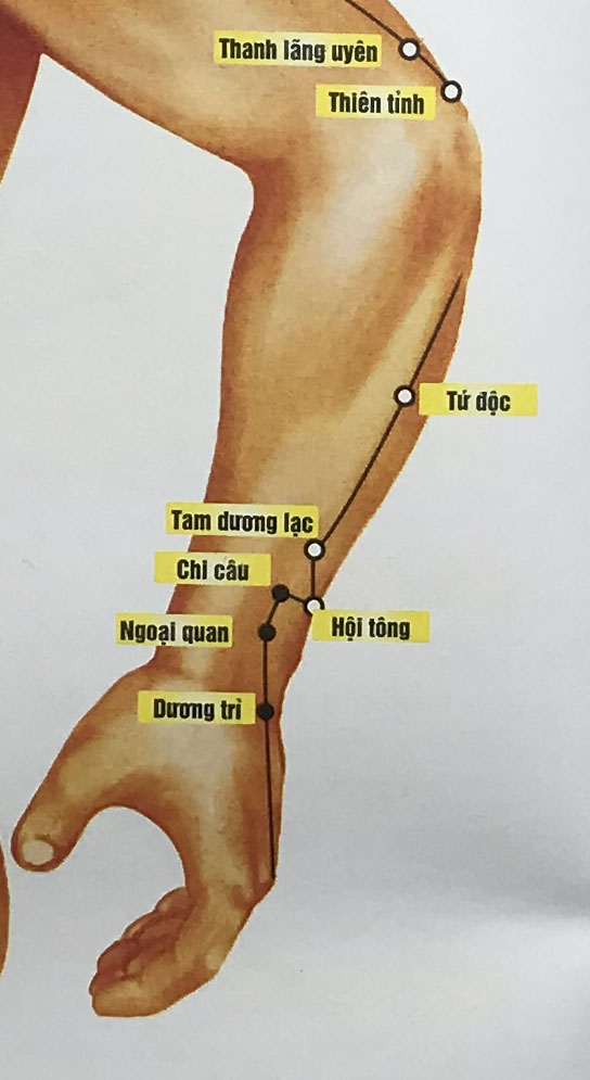 Tứ Độc