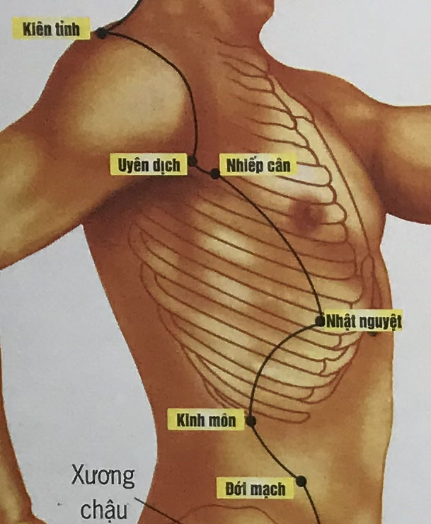 Kinh Môn