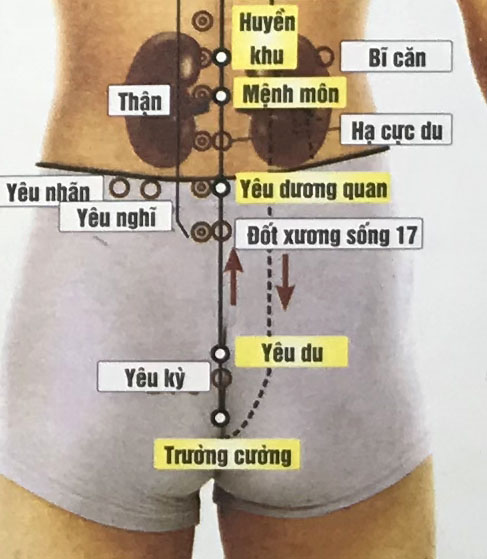 Yêu Dương Quan