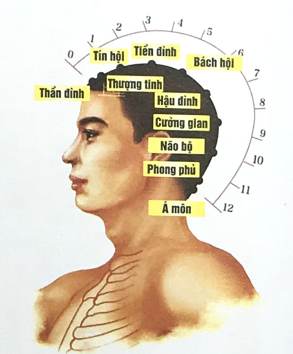 Thượng Tinh