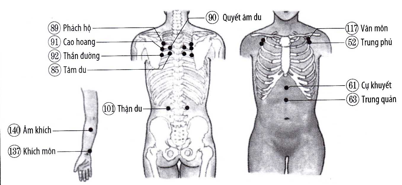 Hô Hấp khó khăn, nghẹn thở