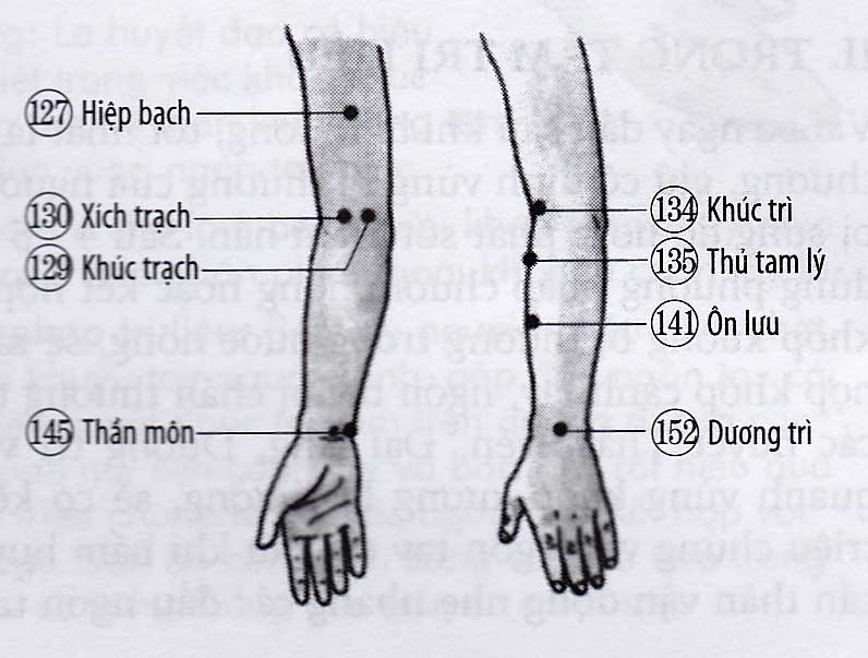 Viêm khuỷu tay