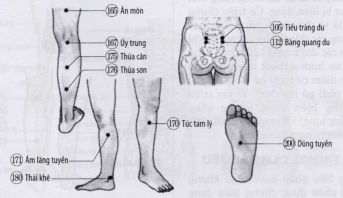 Chuột rút bắp cẳng chân