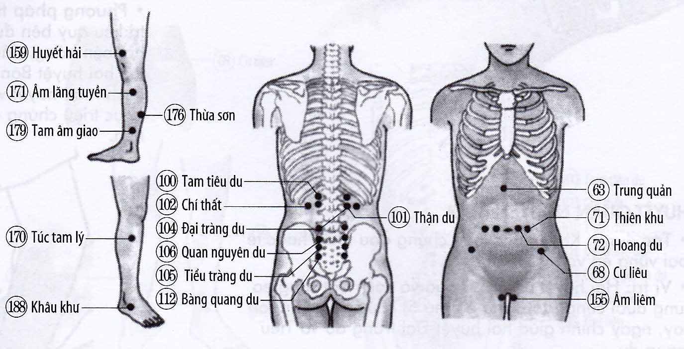 Đau vùng thắt lưng
