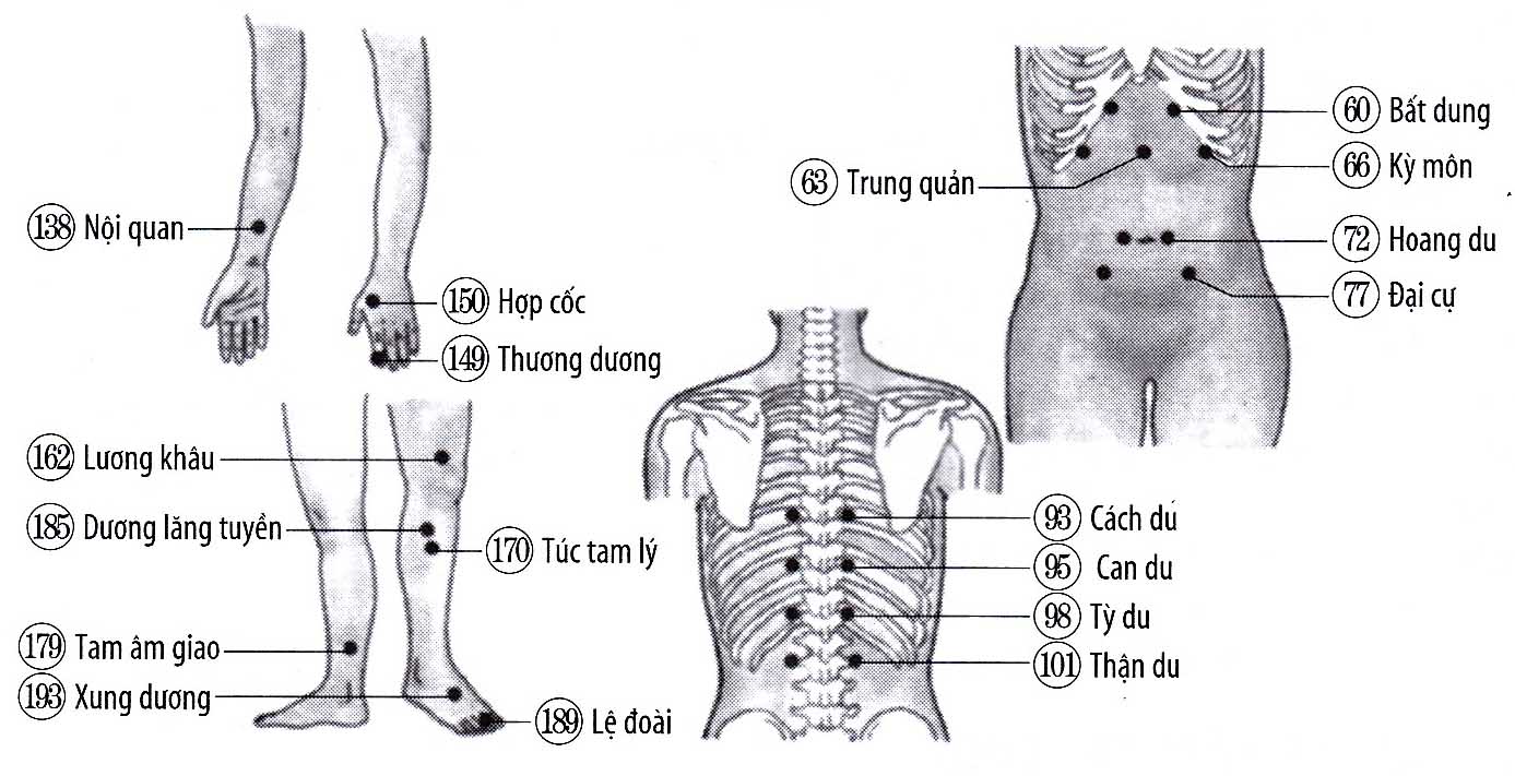 Loét dạ dày, tá tràng
