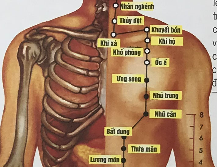Khố Phòng